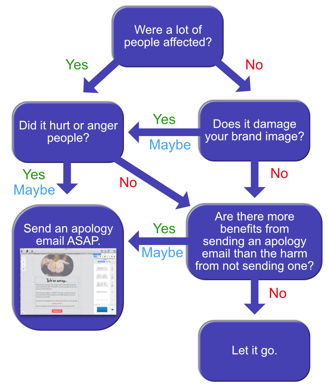 Email Html Chart