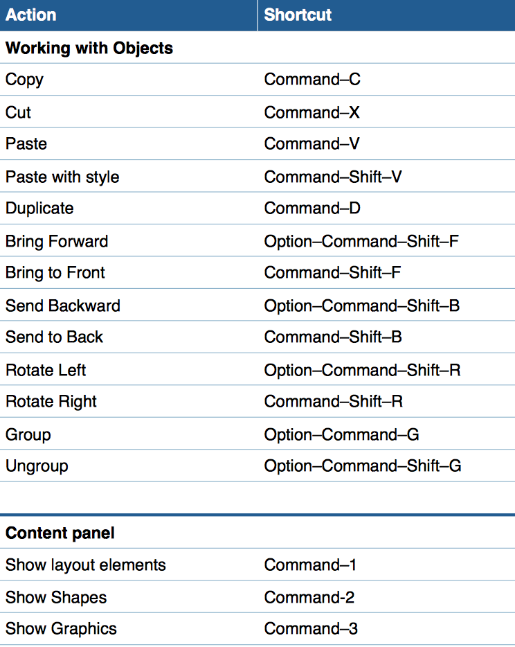 Anhang: Tastaturbefehle – Mail Designer – Create and send HTML email  newsletters