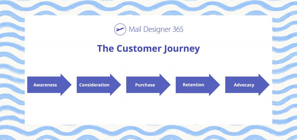 five steps of the customer journey