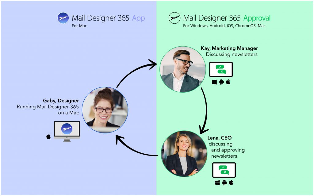 Mail Designer 365 Approval workflow