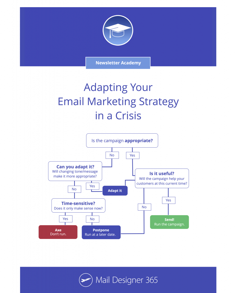 Flowchart for when to adapt email marketing strategy in a crisis