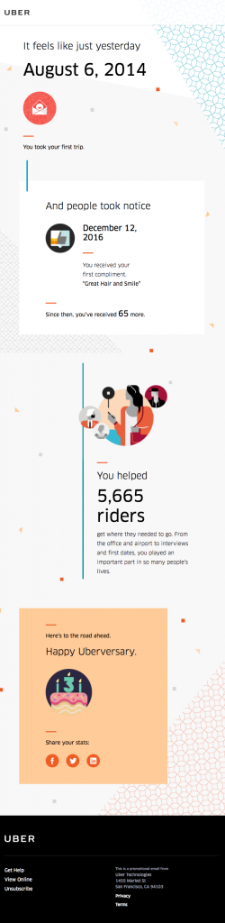 Anniversary email by Uber