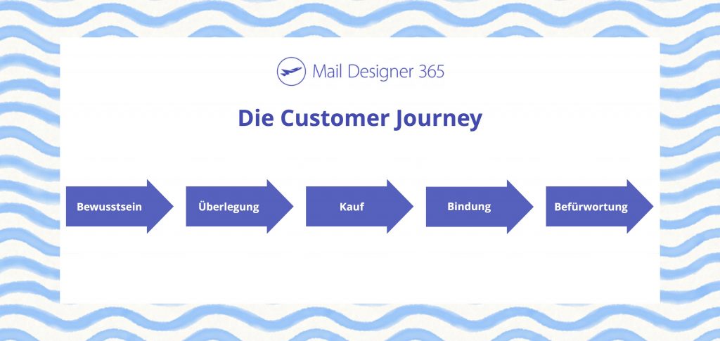 die fünf schritte der customer journey