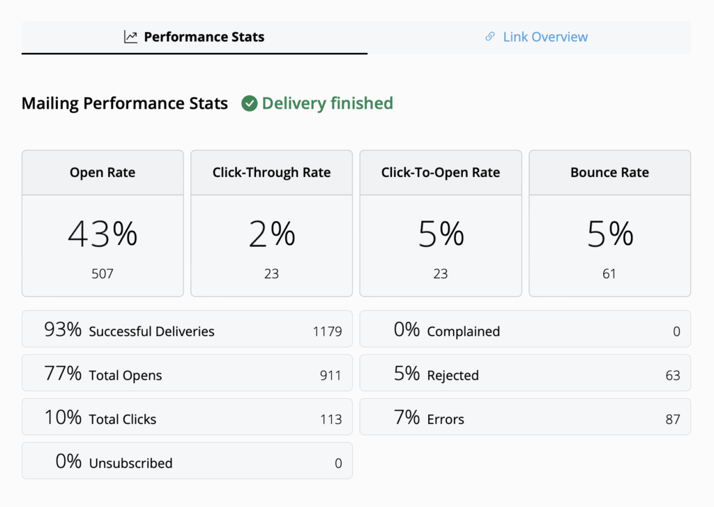 Email analytics overview in a Mail Designer 365 campaign performance report